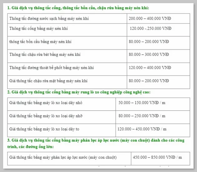 Báo giá dịch vụ thông tắc cống tại Ba Đình hiện nay