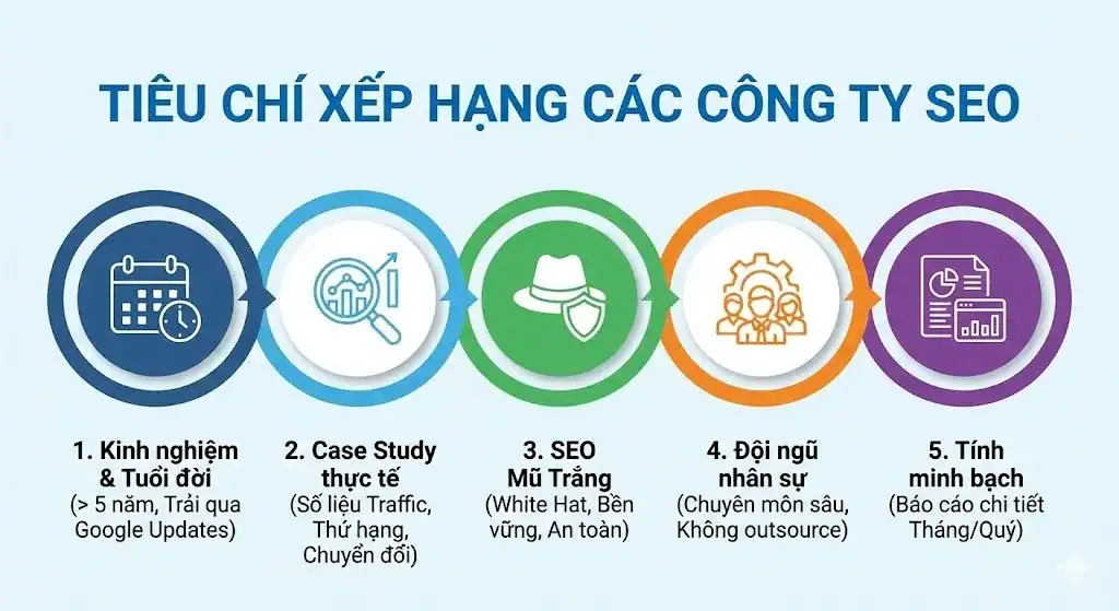 tieu chi sep hang